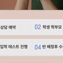 원투영수전문학원