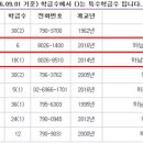 미사고등학교 이미지