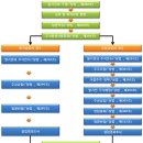 주식회사 있음 이미지