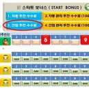 SG 솔루션 이미지