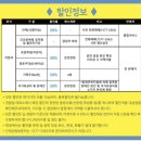 삼도설장구 | (남산)제 195회 영재국악회 크라운해태홀