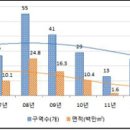 전국개발 이미지