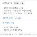 일봉산해피트리아파트 이미지