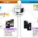 하마정보통신 이미지