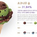 초코나무숲