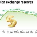 Korea's forex reserves biggest drop since 2008 crisis 외환보유고 2008년이후 최고 이미지