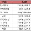 서울정보통신 이미지
