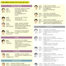 이재명의 도 넘은 보은 인사 이미지