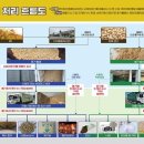 연합왕겨 이미지