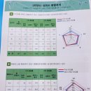 동탄1동주민센터 1층 이미지