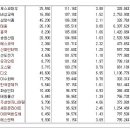 [2016년 10월 20일 목 - 모닝증시핵심 매일체크] (매일 아침 5분, 주식시장의 핵심 정보와 흐름 파악하기 - 흐름을 알아야 기회를 놓치지 않습니다 !!!) 이미지