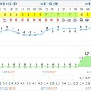 아난티남해골프클럽 이미지