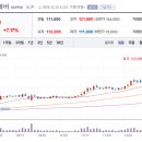에이스바이오산업 네이버블로그
