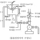 물올림장치의 설치 및 기준_ 소방시설관리사 설계 및 시공 이미지