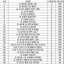 LG화장품 이미지