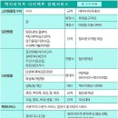 백지라이프