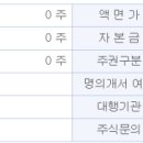 씨엔지 메디칼 네이버블로그