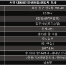 대동레미안센트럴시티2차 이미지