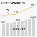 “20년 낸 국민연금 100만원… 기초연금은 공짜로 64만원” 이미지