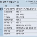 (주)그린파워텍 티스토리