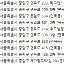 수아산부인과의원 이미지