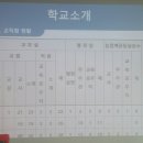 김제농생명마이스터고등학교 이미지