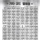 기타(중급) 네이버블로그