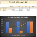 현대엠스타공인중개사사무소 이미지