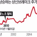 상신브레이크노동조합 이미지