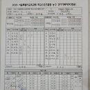 5월16일 상문고 2경기결과(여중) 이미지