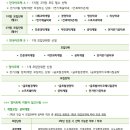P-5315 | 외국인전형. 2021학년도 후기(9월입학) 외국인전형 특징 분석. 강남하이퍼리뷰학원