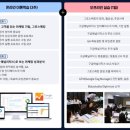 [디지털마케팅] 그로스해킹 & 구글애널리틱스 이미지