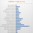 내신 이미지