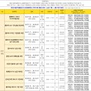 혜인즈블라썸플로리스트화훼학원 | [공지] 강남 국비지원 플로리스트 학언 혜인즈블라썸 플로리스트 화훼학원 "26년 7월~9월" 개강 안내