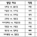 일직 접하게된 중년의 위기 이미지