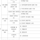 수원종로공인중개사사무소 이미지