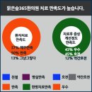 화곡역 7번출구 이미지