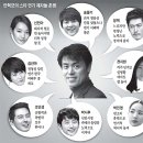 [사람 이야기] 톱스타의 연기 스승... '안혁모' 이미지