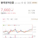 한국전자인증 확실한 재료 체크 필요할 듯 이미지