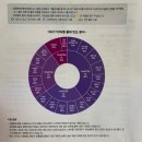 맞춤형 화장품 조제관리사 자격증 | [02] 브랜드를 위한 첫걸음 : 2026 맞춤형화장품조제관리사 자격증 독학하기01