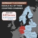 독일 경제 규모 수준 이미지
