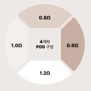 알파전자 | [ 평택 소사벌 전자담배 퍼플 ] 버블몬 알파원 사용법과, 실사용 후기 및 리뷰 !!♡
