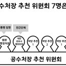 대통령 일가와 국회의원들을 수사 대상에서 제외 하는게 공수처다, 문재인의 철통 방어막 꼼수처 이미지