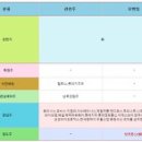 (주)엠케이푸드 이미지