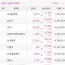 (주)와이드해운 이미지