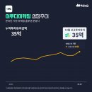 (주)지에프코리아