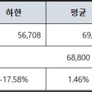 양전타이어