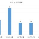 (주)덕성 이미지
