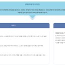 평생일자리지원센터