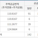 뉴퍼스트 - 중구 충정로*가 | 뉴퍼스트